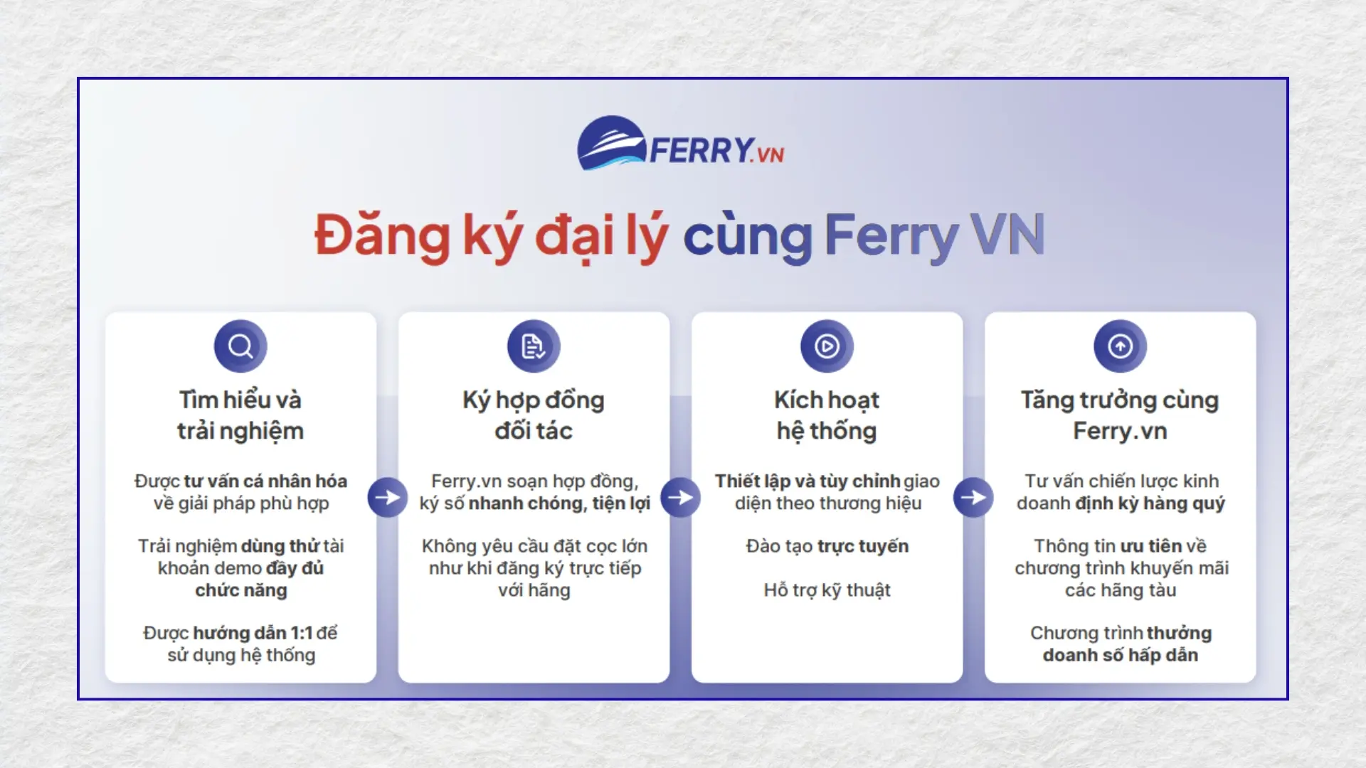 Hướng dẫn đăng ký làm đại lý Ferry VN
